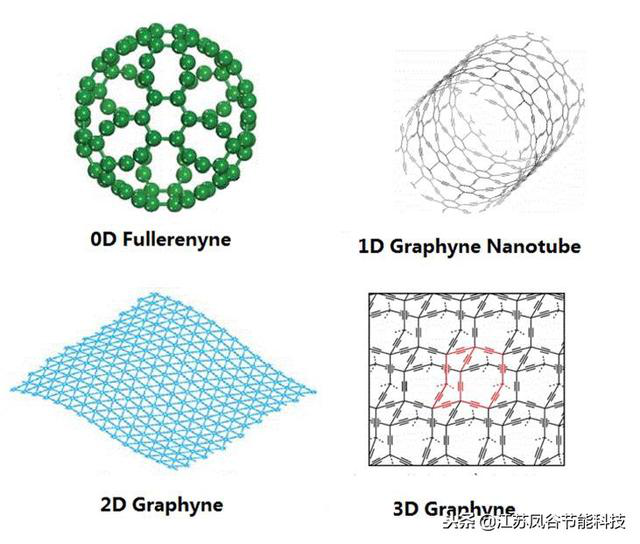 鳳谷鋰電材料粉體燒結(jié)窯，連續(xù)回轉(zhuǎn)窯，石墨材料燒結(jié)窯，高溫?zé)Y(jié)窯